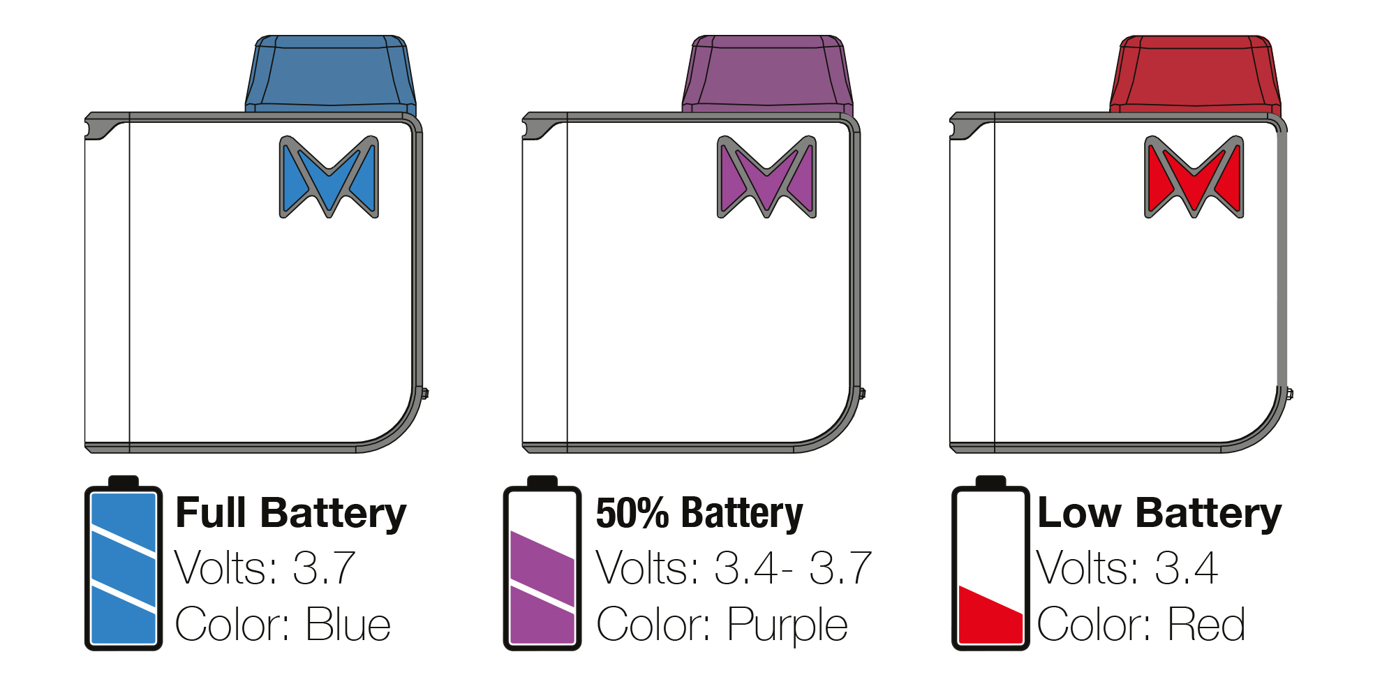 Battery Levels